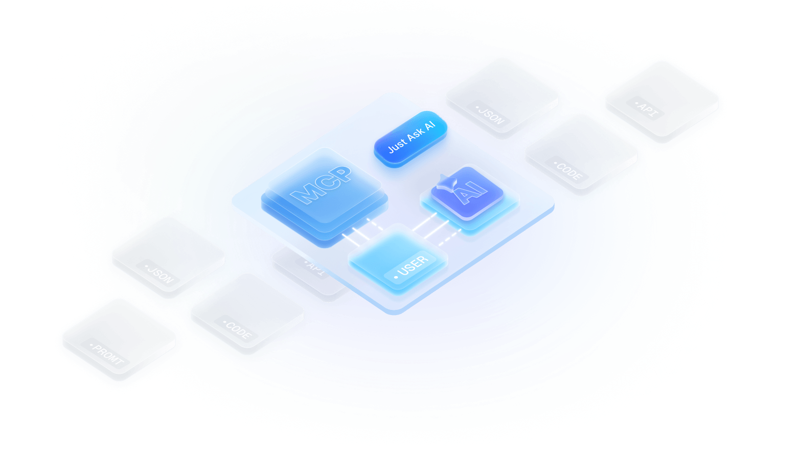 Diagram explaining why AI needs MCP